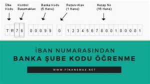 Banka Şube Kodu Nedir ve Nasıl Bulunur?
