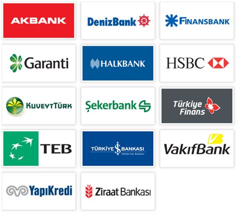 En İyi Banka Hangisi? 2023 Değerlendirmesi