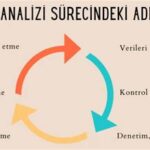 Odeabank Batar mı? Risk Analizi ve Gelecek Tahmini